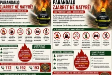 Zjarrfikësit e Vitisë apelojnë për kujdes maksimal: Parandaloni zjarret, mbroni jetën, pronën dhe natyrën